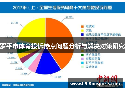 罗平市体育投诉热点问题分析与解决对策研究