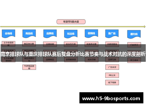 南京排球队与重庆排球队赛后复盘分析比赛节奏与战术对抗的深度剖析